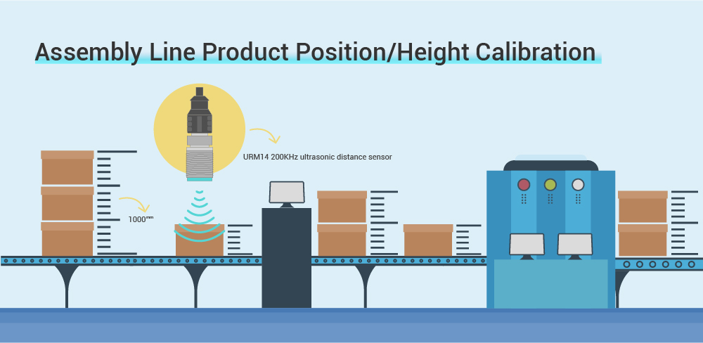 URM14 Application-Assembly Line Product Position/Height Calibration